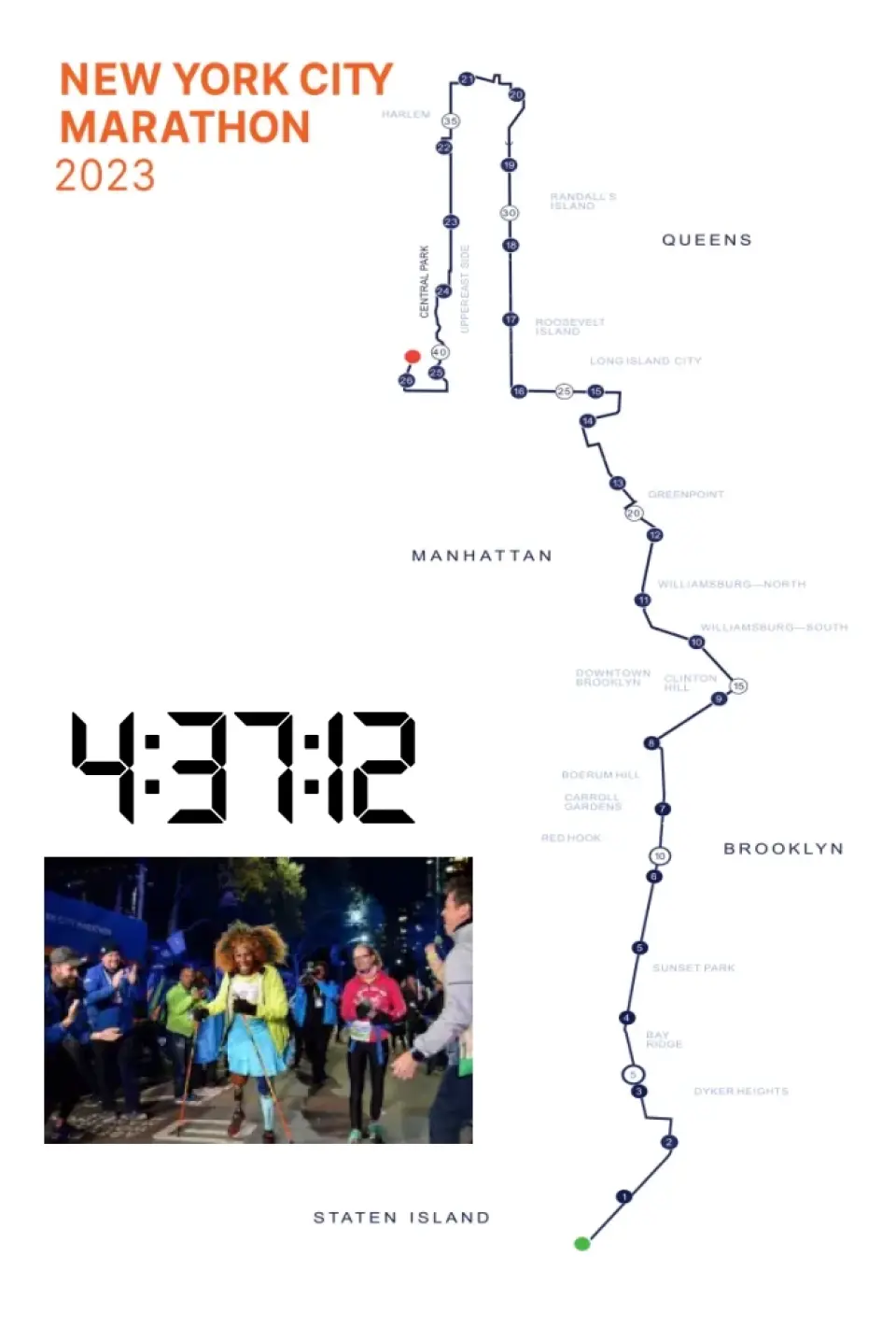 2023 NYC Marathon Course Poster